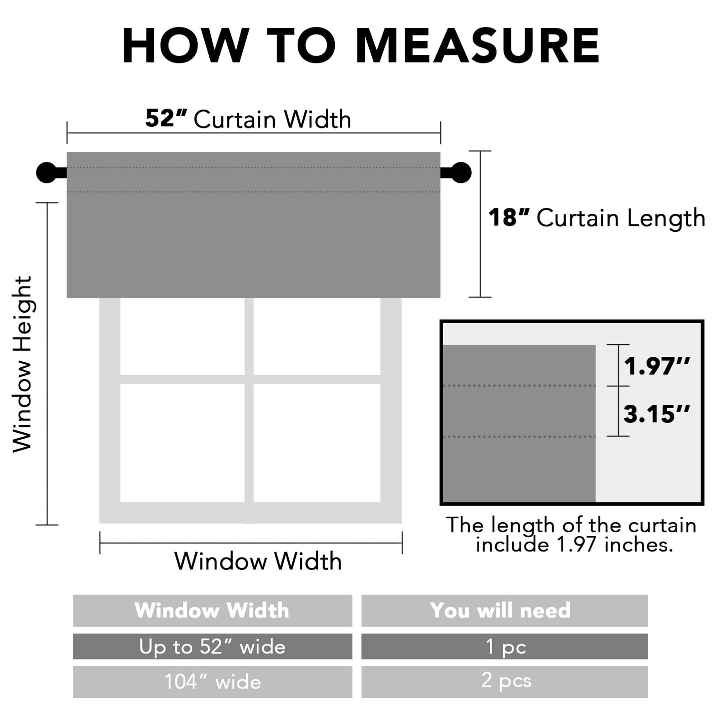H.VERSAILTEX 2 Panels White Valance for Windows, Natural Blackout Curtains Valances for Small Windows/Living Room/Bedroom/Bathroom Rod Pocket 52" W x 18" L, Pure White,2 Packs