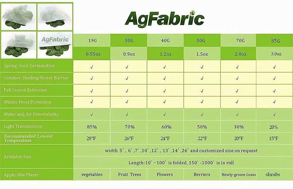 Agfabric Plant Covers Freeze Protection 10'x50' 0.55oz Frost Blankets for Plants Plant Frost Protection Covers Garden Winter Frost Pests Protection,White