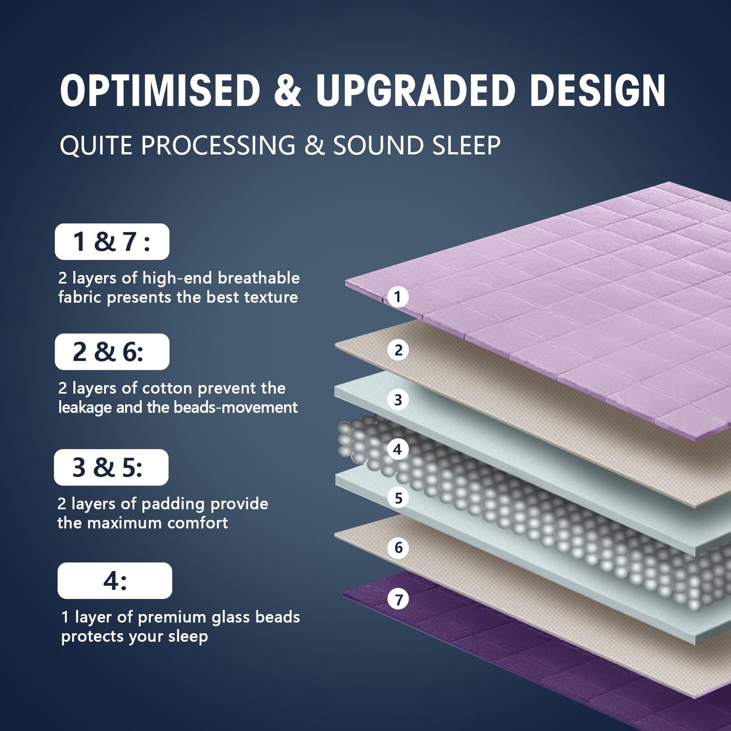yescool Weighted Blanket for Adults (20 lbs, 60” x 80”, Purple) Cooling Heavy Blanket for Sleeping Perfect for 190-210 lbs, Queen Size Breathable Blanket with Premium Glass Bead, Machine Washable