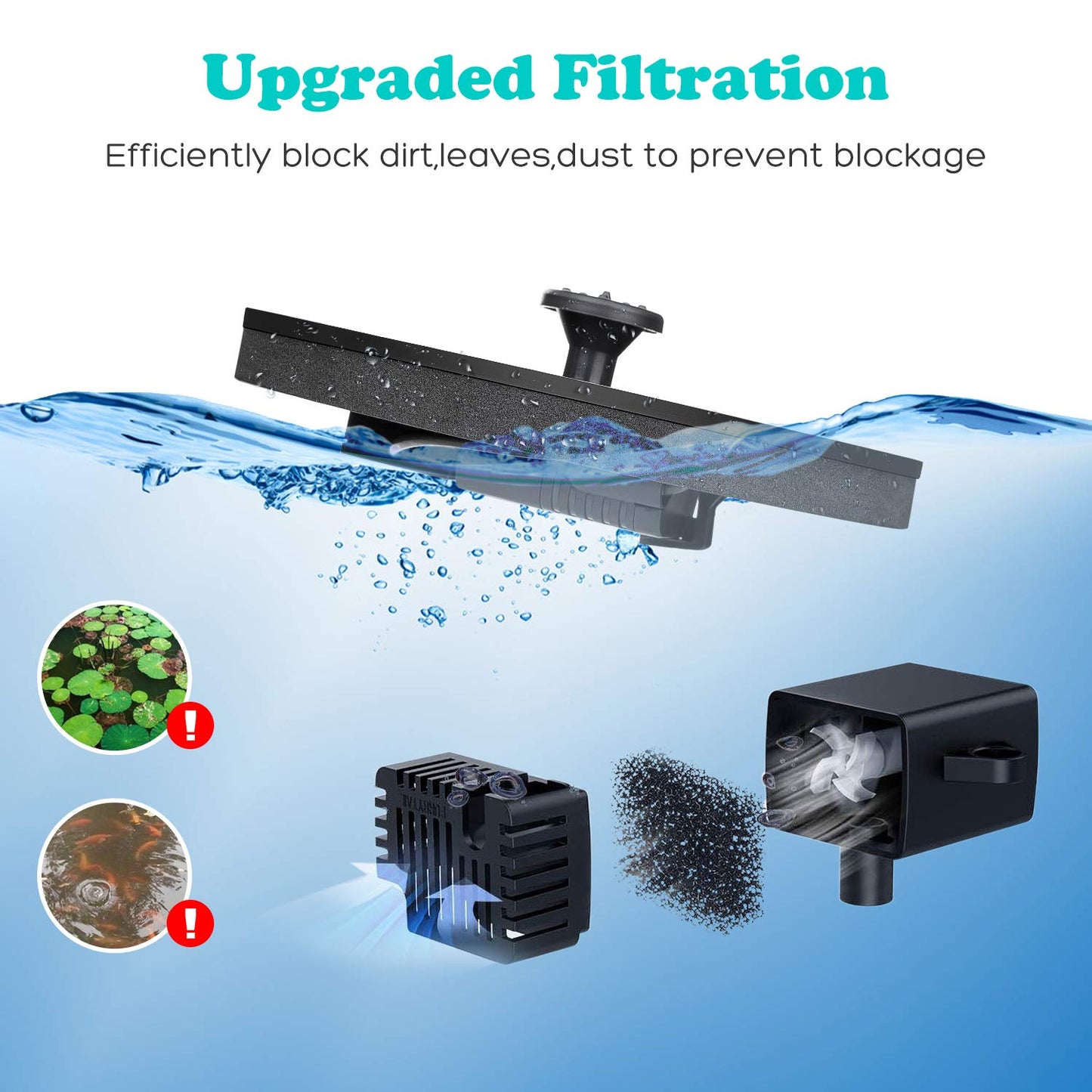 Mademax 1W Solar Bird Bath Fountain Pump, Solar Fountain, Free Standing Floating Solar Powered Water Fountain Pump for Bird Bath, Garden, Pond, Pool, Outdoor