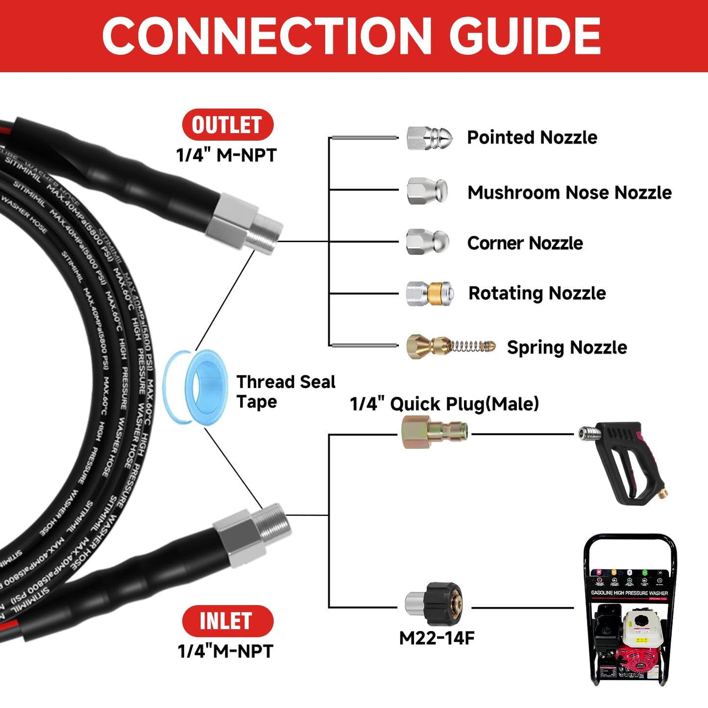 Sewer Jetter Kit for Pressure Washer 200FT, Drain Cleaner Hose 1/4 Inch NPT, NPT Corner Swivel and Push Button Nose Sewer Jet Nozzle Wrenches Gloves Waterproof Tape Pearl Brooch,5800PSI