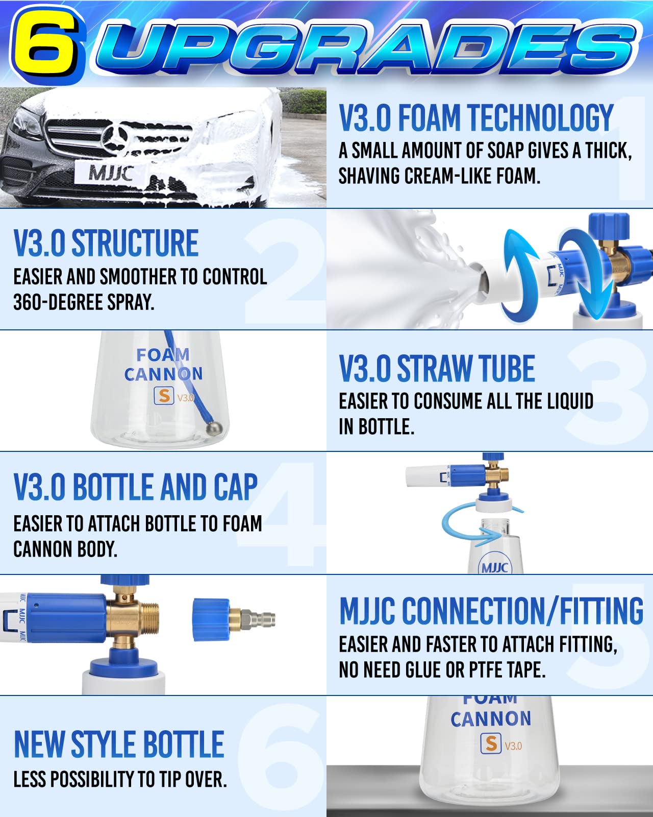 MJJC Foam Cannon S V3.0 (Thicker Snow Foam Technology) with 1/4 Inch Quick Connector for Pressure Washer & MJJC Foam Soap(20 fl oz) Kit