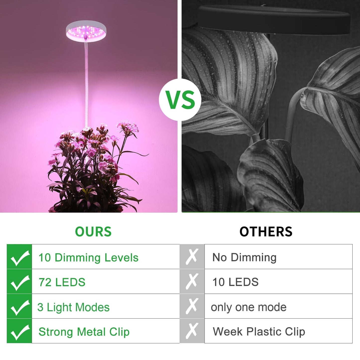 VC.Formark Clip On Plant Grow Lights for Indoor Plants Small Potted - Full Spectrum 3 Modes, 10-Level Dimmer, 3/9/12H Timer & Durable Metal Gooseneck for Succulents,Herbs