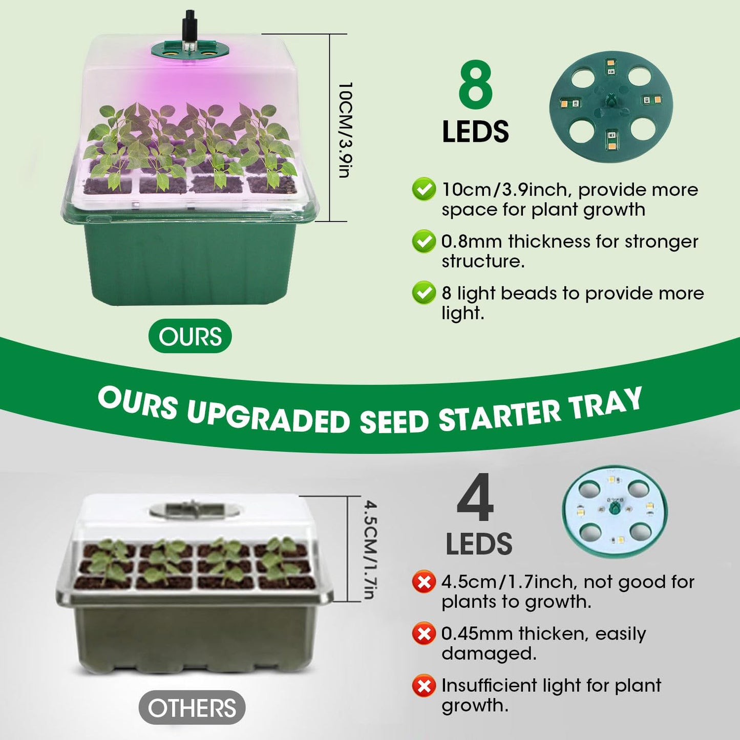 5PCS 60 Cell Self Watering Seed Starter Tray with Grow Light, Reusable Silicone Seed Starter Kit with Humidity Dome, 60 Cells Plant Germination Trays for Seeding Planting Growing(5-Pack 60-Cell)