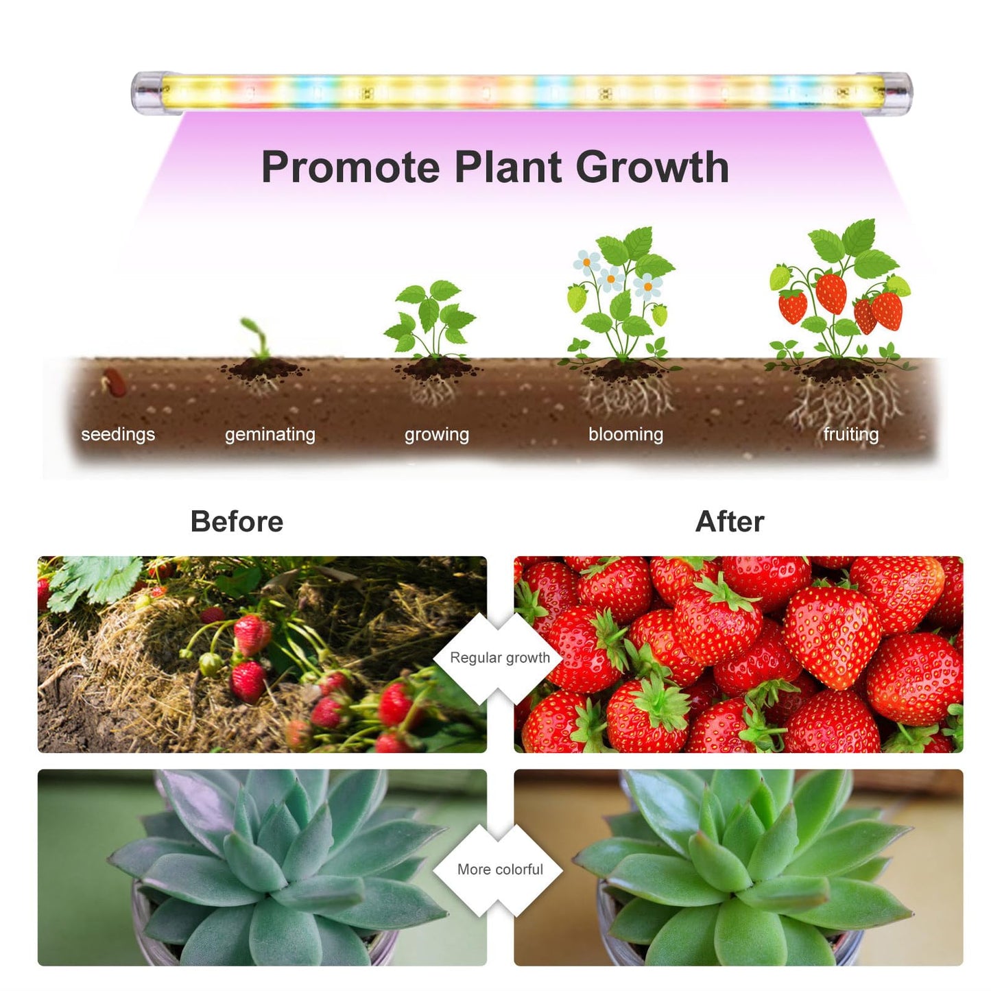 LED Plant Grow Lights Strips for Indoor Plants Full Spectrum with Auto ON & Off Timer, T5 Sunlike Grow Lights Bar Growing Lamps for Greenhouse Shelves Hydroponics Succulent, 4 Dimmable Levels