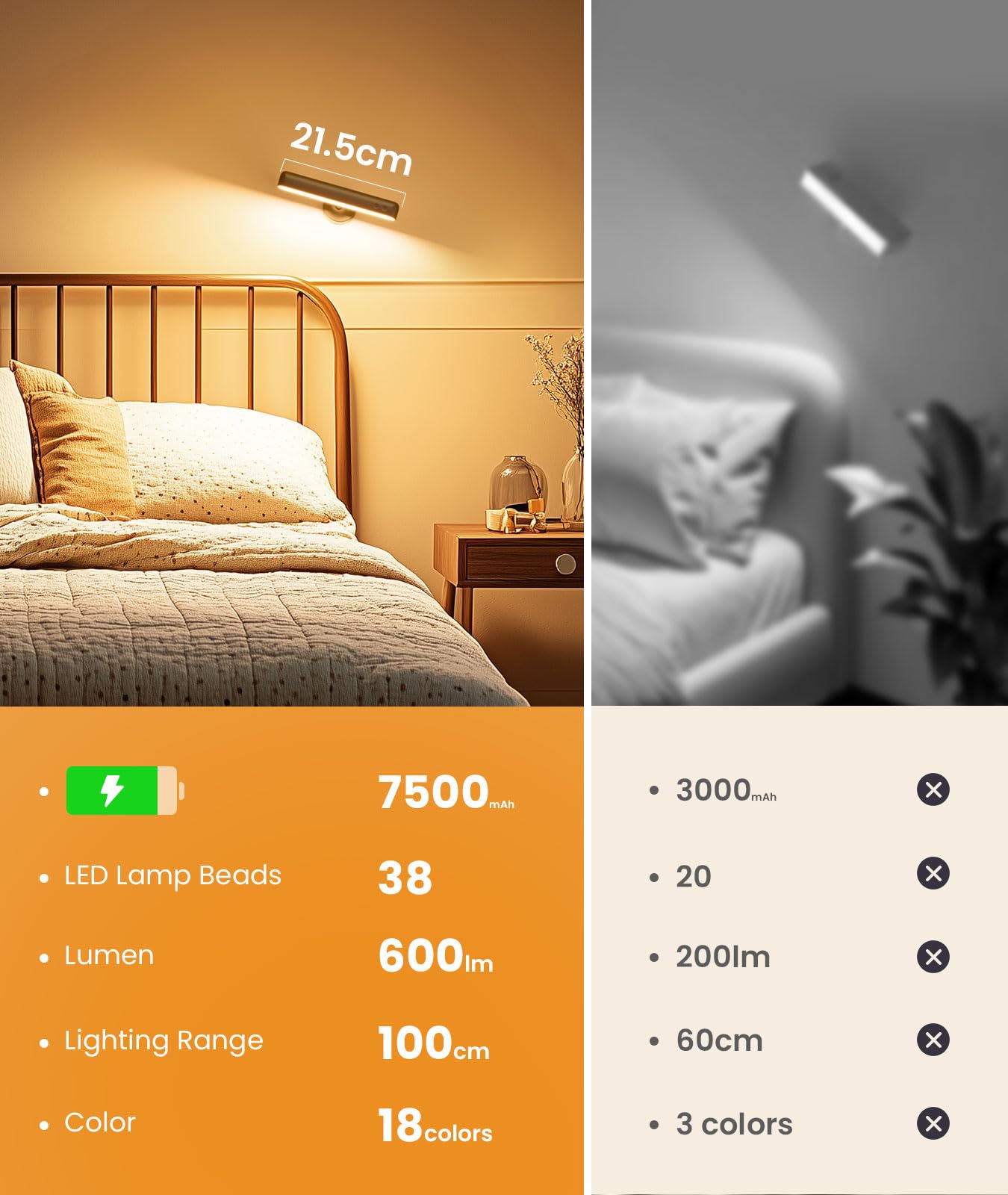 Rechargeable 7500mAh Battery Operated Wall Sconces for Bedroom,LED Wall Lights with Remote Control and Touch,360° Rotation,3 Colors Temperatures Dimmable Black Wall Lamps with 15 RGB Colors,2 Pack