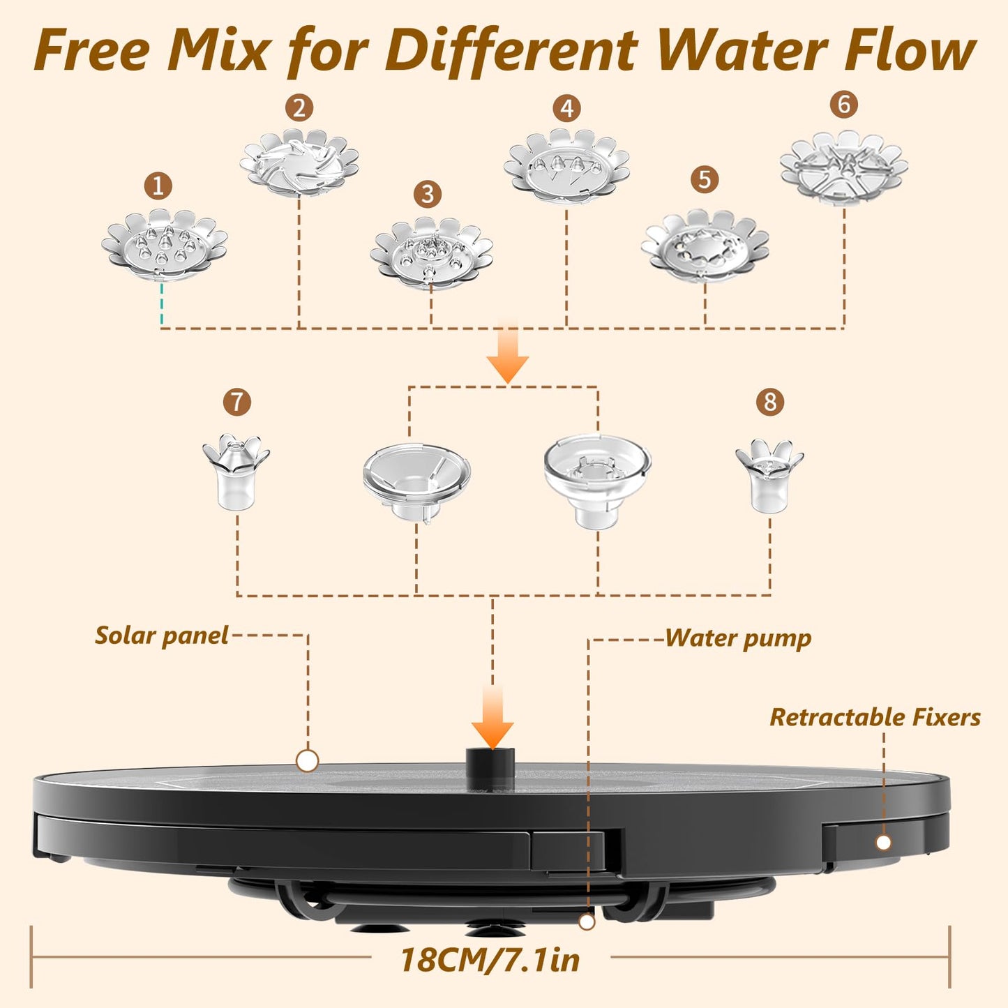 AISITIN 28 Inch Bird Bath with 3.5W Solar Fountain for Outside, Antique Copper Polyresin Pedestal Bird Baths for Outdoor Garden Courtyard Decor, Weather-Resistant Birdbaths with 20" Bowl & 8 Nozzles