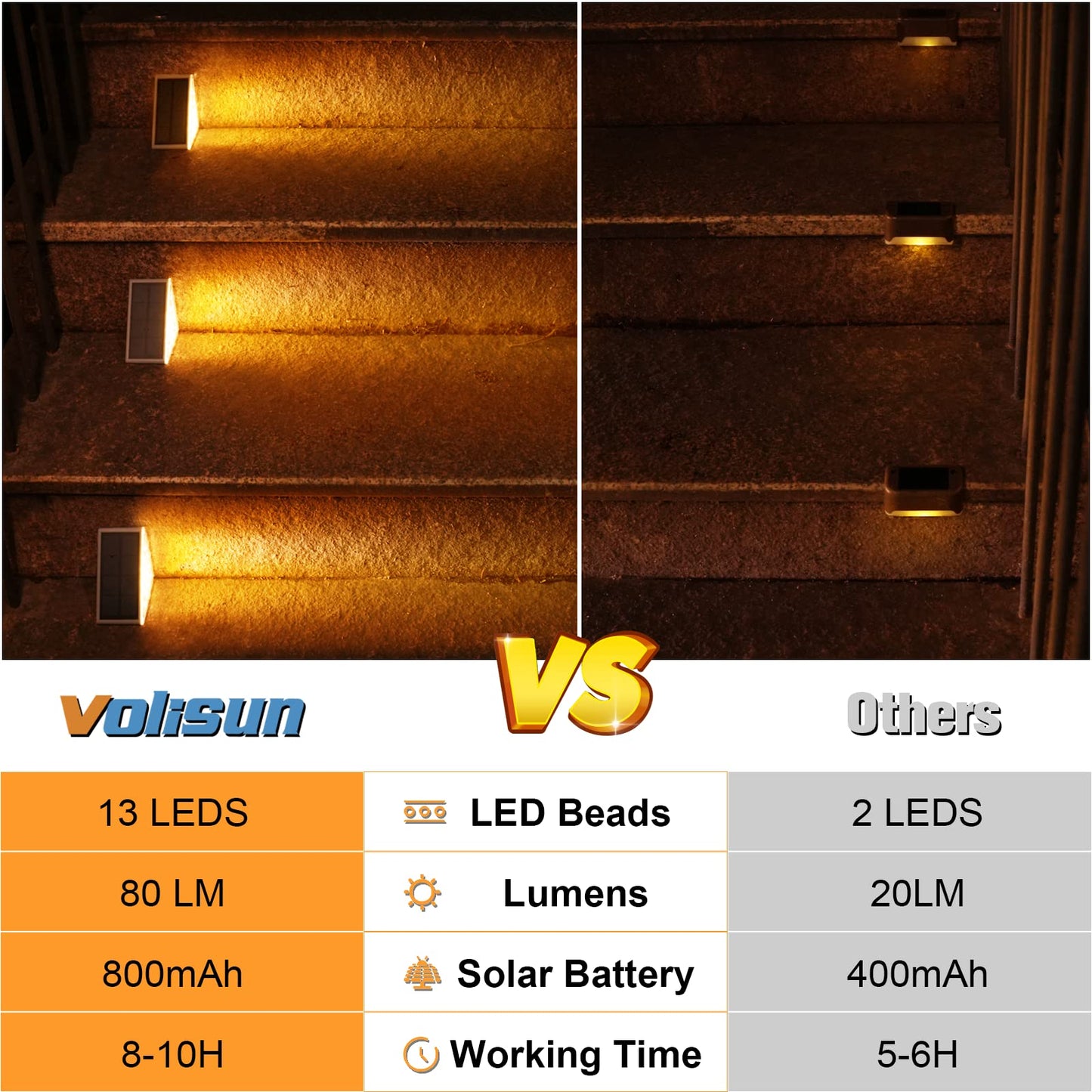 VOLISUN Outdoor Stair Lights 12 Pack, Solar Step Lights Waterproof IP67,80 Lumen, Led Step Light Outdoor for Garden Backyard Stair, Front Door,Porch and Deck(Warm White)