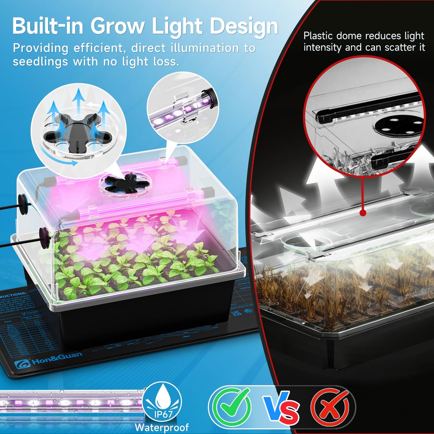 Hon&Guan 2 Pack Seed Starting Kit - 30 Cell Seed Starter Tray with Higher 5.3” Humidity Dome, LED Growing Lights and 10"x20.75" Seedling Heat Mat, Adjustable Vents - Germination & Plant Propagation