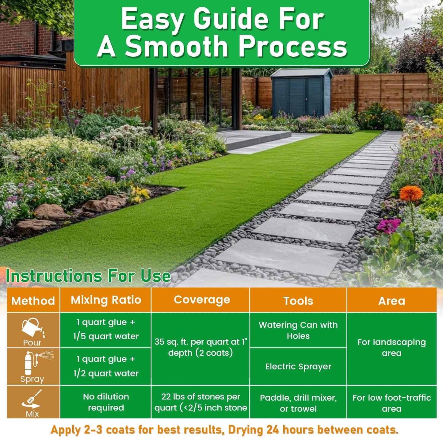 Mulch Glue for Landscaping 1.1Gallon, Rock Glue Pea Gravel Stones Binder, Long-Lasting Strong Safe Bond Lock Rubber Mulch for Cypress, Lawn, Patio, Garden