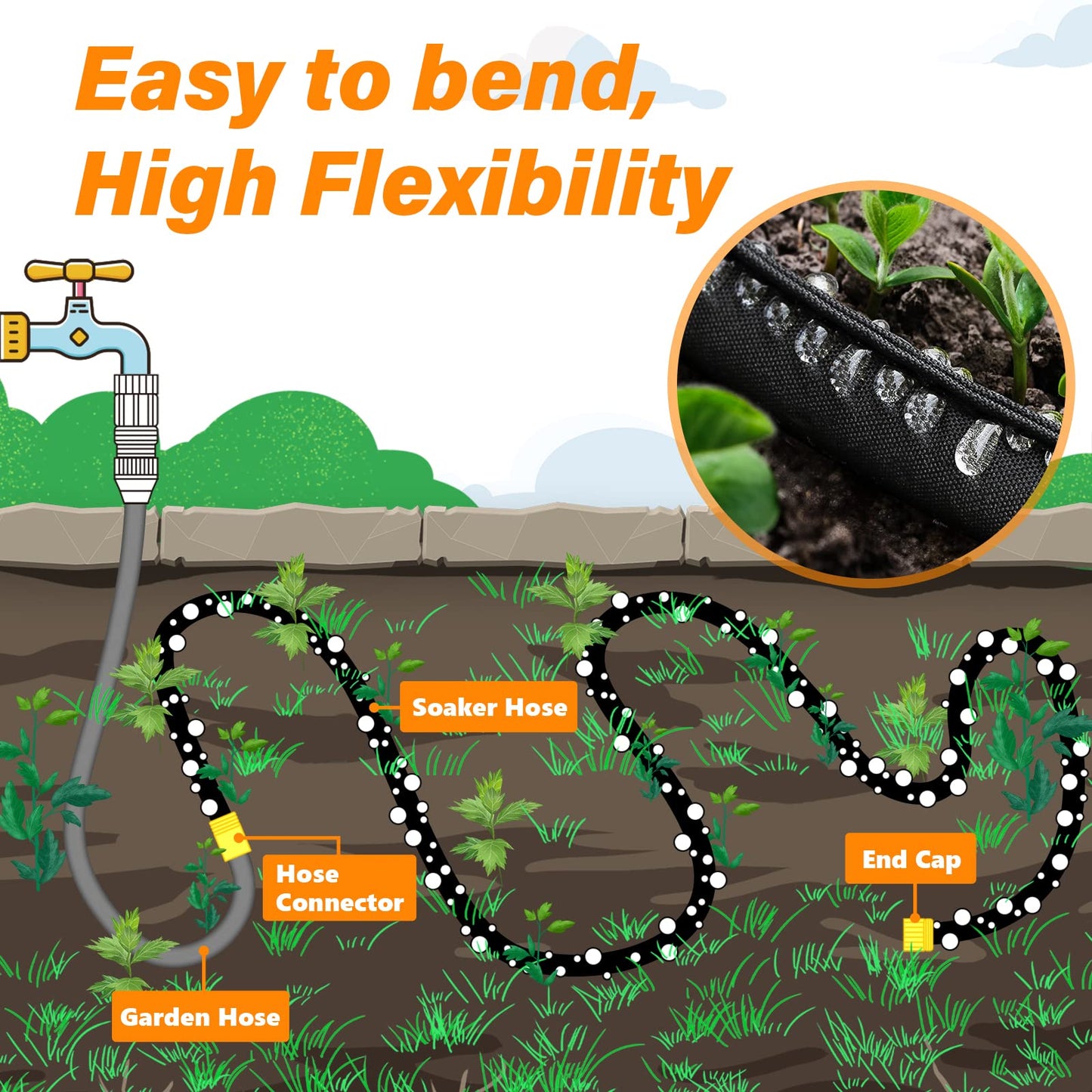 Winisok 150FT Thickened Flat Soaker Hose, Heavy Duty Double Layer Watering Hoses, Save 80% Water, Flexible Leakproof, Drip Irrigation Tubing for Garden Beds and Lawns (50 FT x 3Pack)