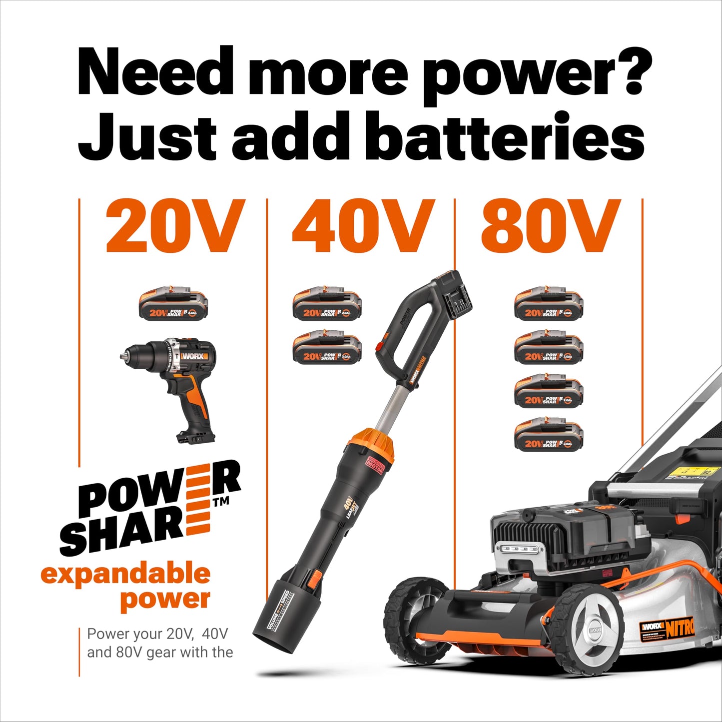 WORX 20V 12'' Cordless String Trimmer & 360 CFM Leaf Blower Combo, 2 Batteries & Charger Included, WG928