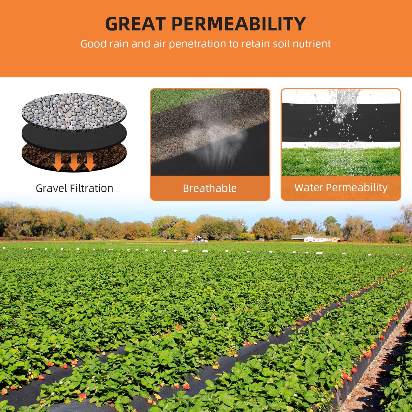 GarveeLife Geotextile Landscape, 6 ft x 50 ft & 6 oz Geotextile Fabric, PP Drainage 350N Tensile Strength & 440N Load Capacity, for Driveway & Road Stabilizationr, Erosion Control, French Drains
