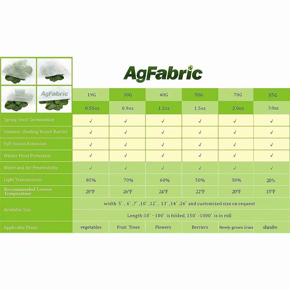 Agfabric Plant Covers Freeze Protection Frost Blankets for Plants 5'x25' 1.2oz Row Covers Outdoor Plant Covers for Winter Freeze Cloths for Plants Winter Frost Pests Protection,White
