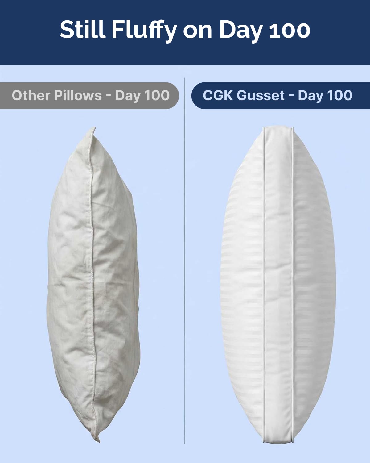 Bed Pillows for Sleeping Standard Size - Set of 2, Soft & Fluffy with Down Alternative Filling - Hotel Luxury Quality, Gusseted Pillow for Back, Stomach & Side Sleepers - Comfy & Breathable - White