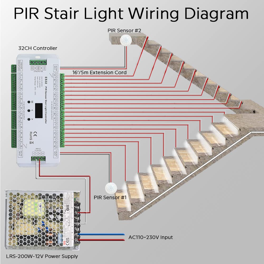 SuperlightingLED Intelligent Motion Sensor Stair Lights Indoor Staircase Lighting Kit ES32 PIR Sensor 4Feet Wide Cuttable Daylight White Dotless COB LED Strips 20PCS Complete Item (6000k)