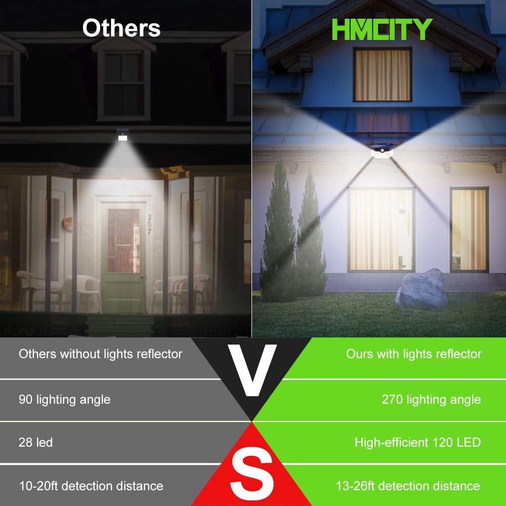 HMCITY Solar Lights Outdoor 120 LED with 3 Lighting Modes, Motion Sensor Wall Lights,IP65 Waterproof Solar Powered for Garden Patio Yard (Back Button 2Packs, Black Shell-Daylight White)