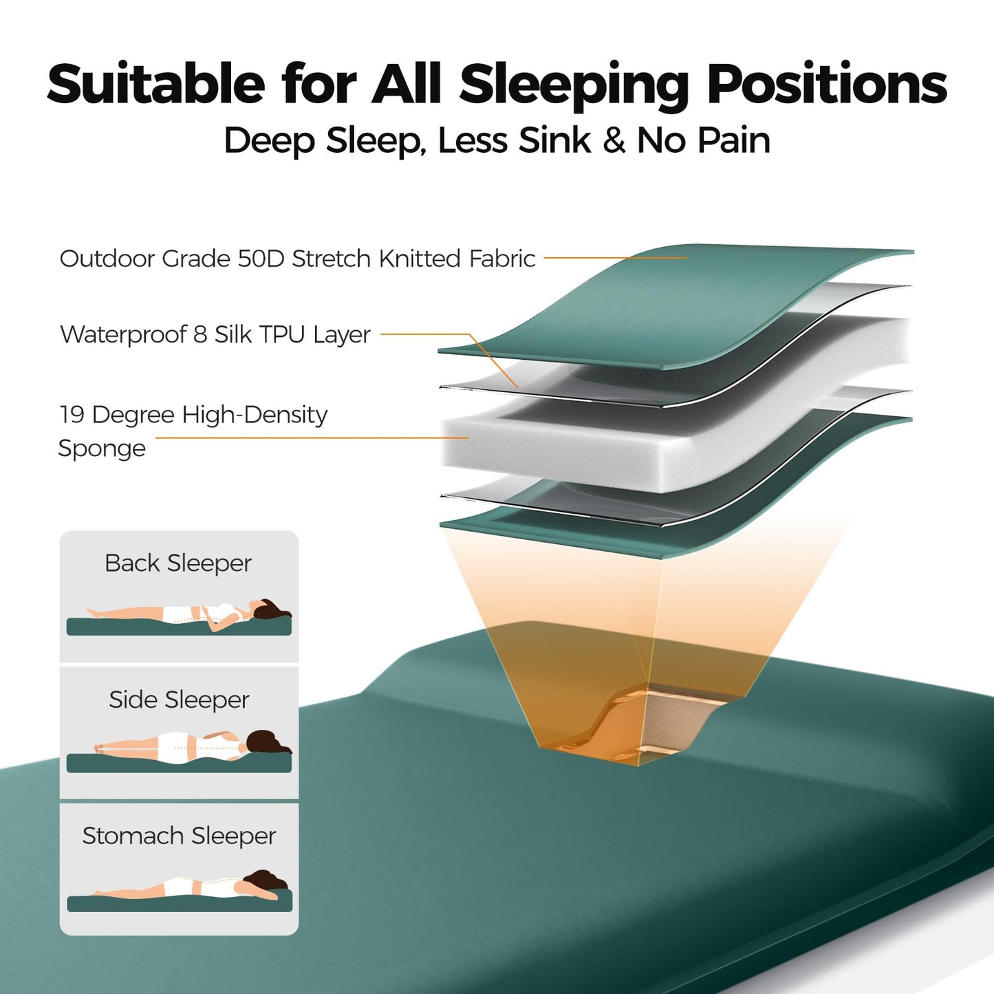 OGERY Self Inflating Sleeping Pad with Electric Pump, 3.15" Ultra-Thick Memory Foam Camping Pad, 4 Season Camping Mattress Pad with Built-in Pillow, Camping Essentials Gear for Tent Travel Car