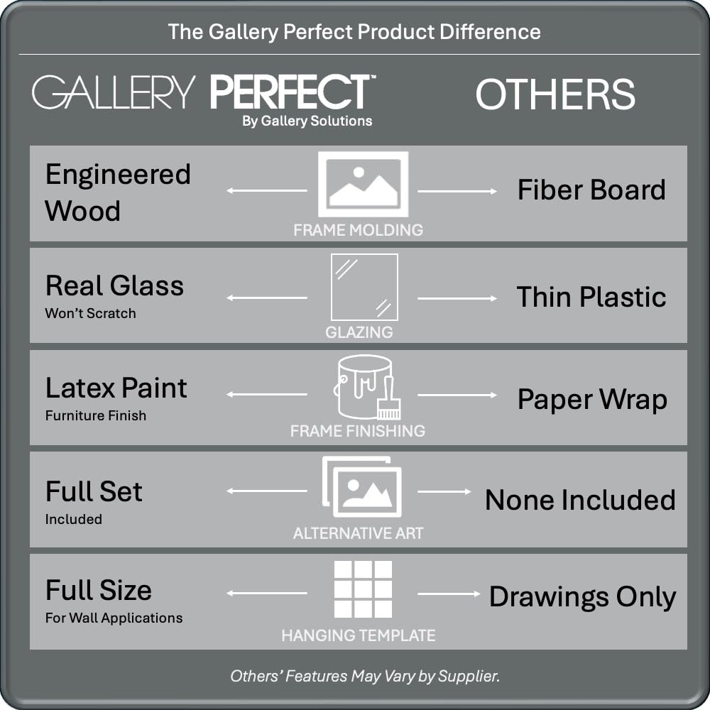 GALLERY PERFECT 12x12 Picture Frames, 9 Piece Set with Real Glass Cover for 8x8 Photos With Mat, Picture Frames Collage Wall Decor for Gallery Wall, Home Decor, Grey