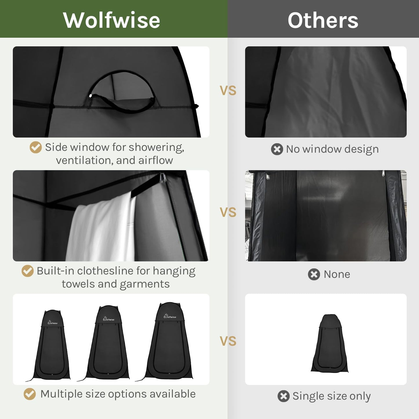Wolfwise Pop Up Shower Tent for Camping, Portable Instant Changing Tent with Ventilation Window & Carry Bag, Privacy Bathroom Toilet for Beach & Outdoor, Standard, Width 40 ", Height 75 ", Black
