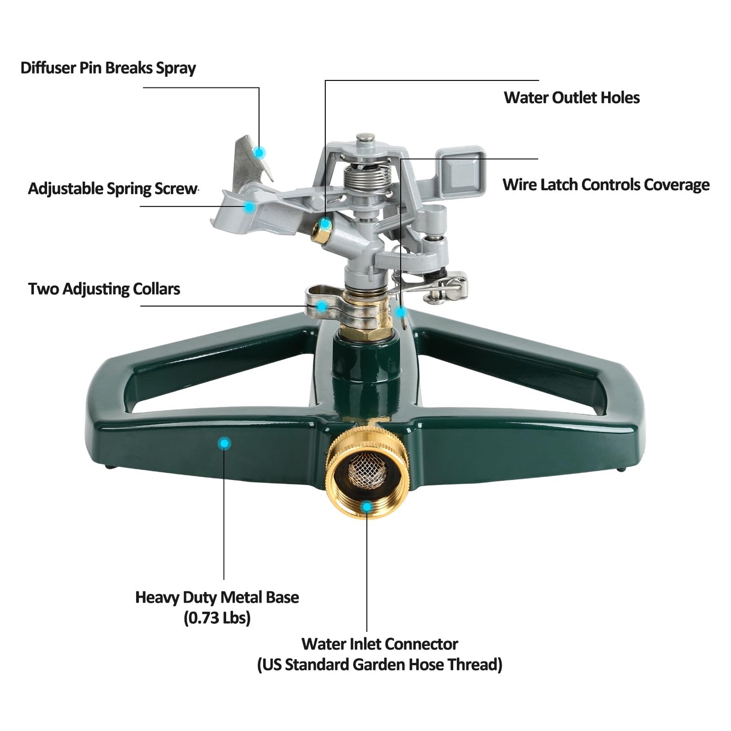 STYDDI Heavy Duty Impact Pulsating Sprinkler for Yard, All Metal Adjustable Rotating Circular Impulse Lawn Sprinkler for Medium to Large Areas, Lawn and Garden, Coverage up to 5,800 Sq. Ft