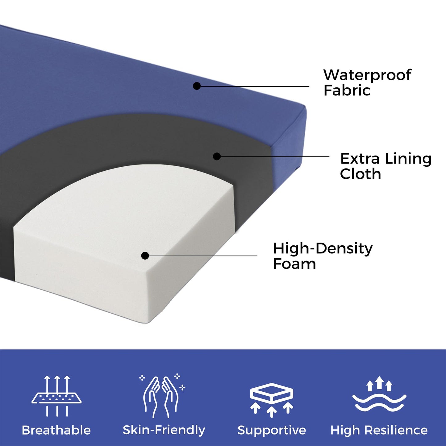 IPYNBAP Outdoor Bench Cushions for Outdoor Furniture, 48x18x3 Inch, Waterproof Bench Pillow, Fade Resistant Long Bench Seat Pads for Garden, Indoor, Porch Swing, Navy Blue