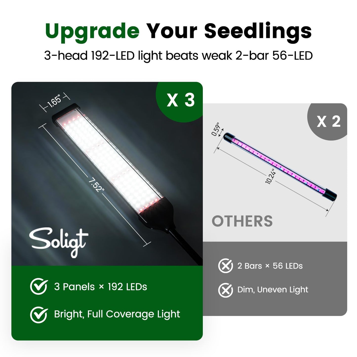 SOLIGT 60 Cell Seed Starter Trays with Grow Light, Seed Starter Kit with 4.3“ Higher Humidity Domes, Full Spectrum Seedling Light with 8/12/18H Timer for Seed Starting, Seedling Growing