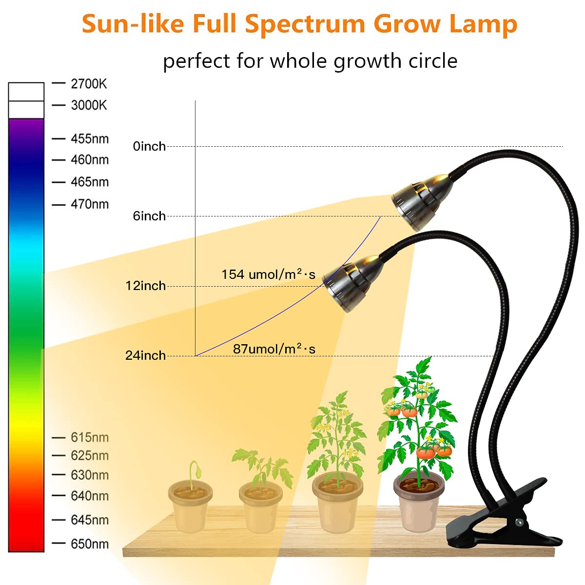 Grow Light for Indoor Plants Growing, Juhefa Gooseneck Clip-on Plant Lamp for Seedlings Succulents Seed Starting,3 Modes & 10-Level Brightness with Timer 3 9 12 Hrs
