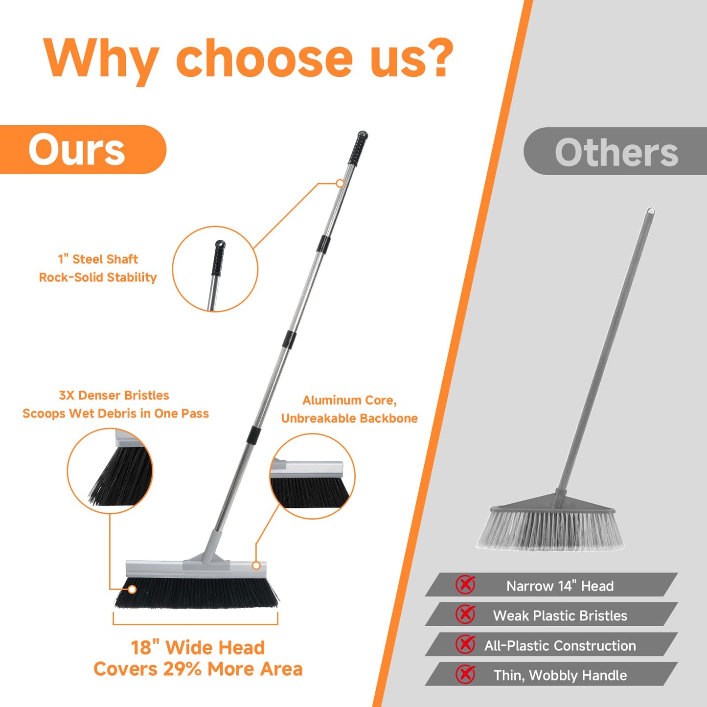 Keyloland 18" Extra Wide Heavy Duty Broom, Aluminum Reinforced Commercial Broom for Driveway and Garage, 60" Adjustable Handle, 29% More Sweeping Area for Concrete, Patios, Decks, Workshops