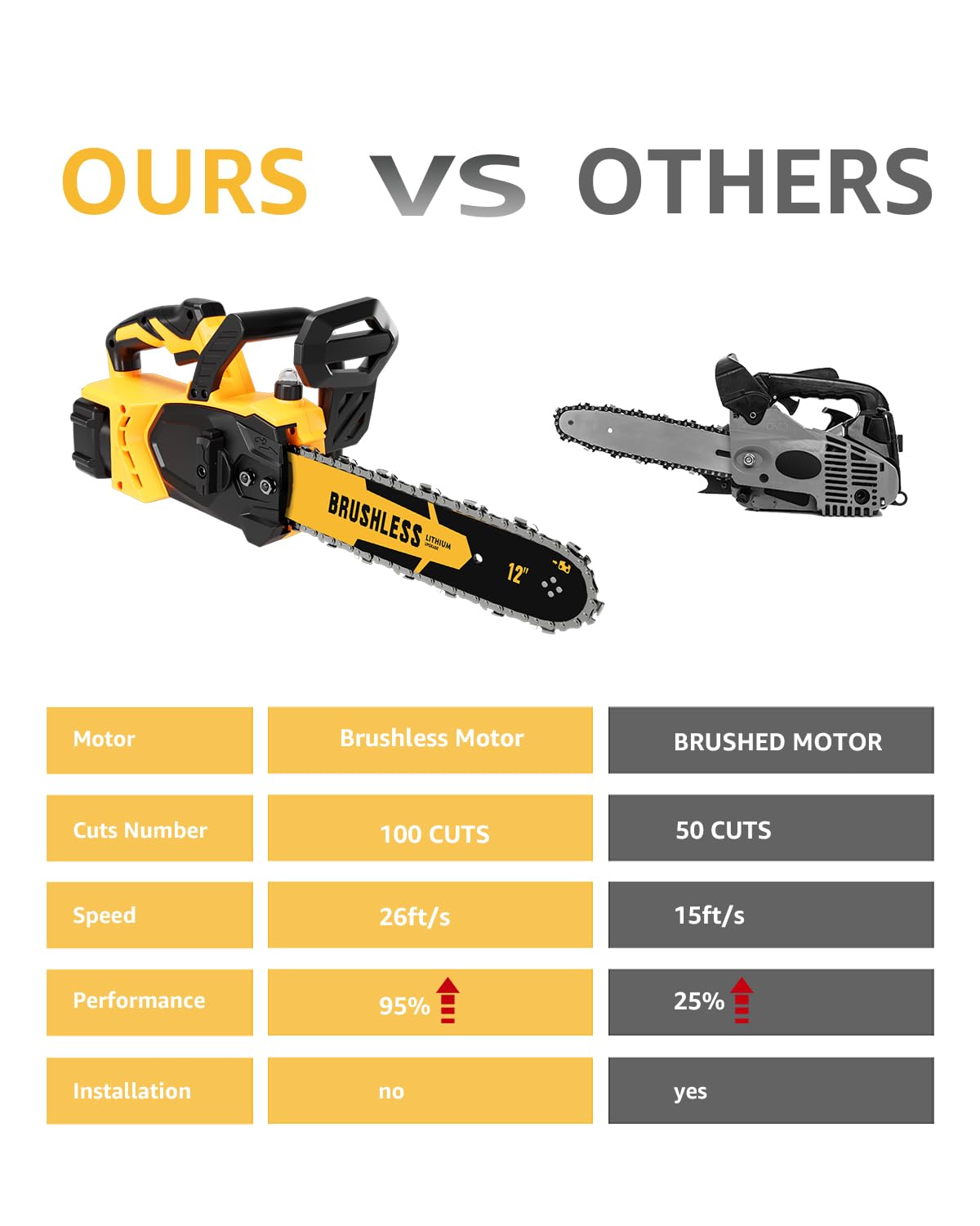 12 Inch Brushless Cordless Chainsaw for 20v Max Battery with Auto Oiler, 45Ft/s 1100W Electric High-Efficiency, No Installation Required, Yellow (Battery Not Included)