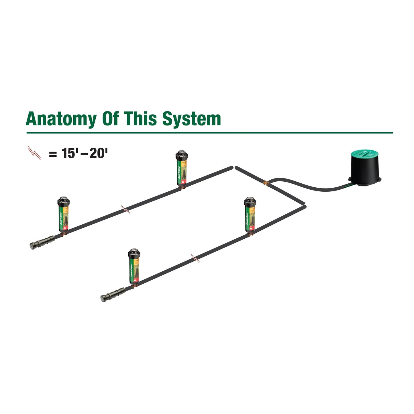Rain Bird 32HE In-Ground Pro Rotor Pop-up Sprinkler System Kit with Click-N-Go Garden Hose Connection