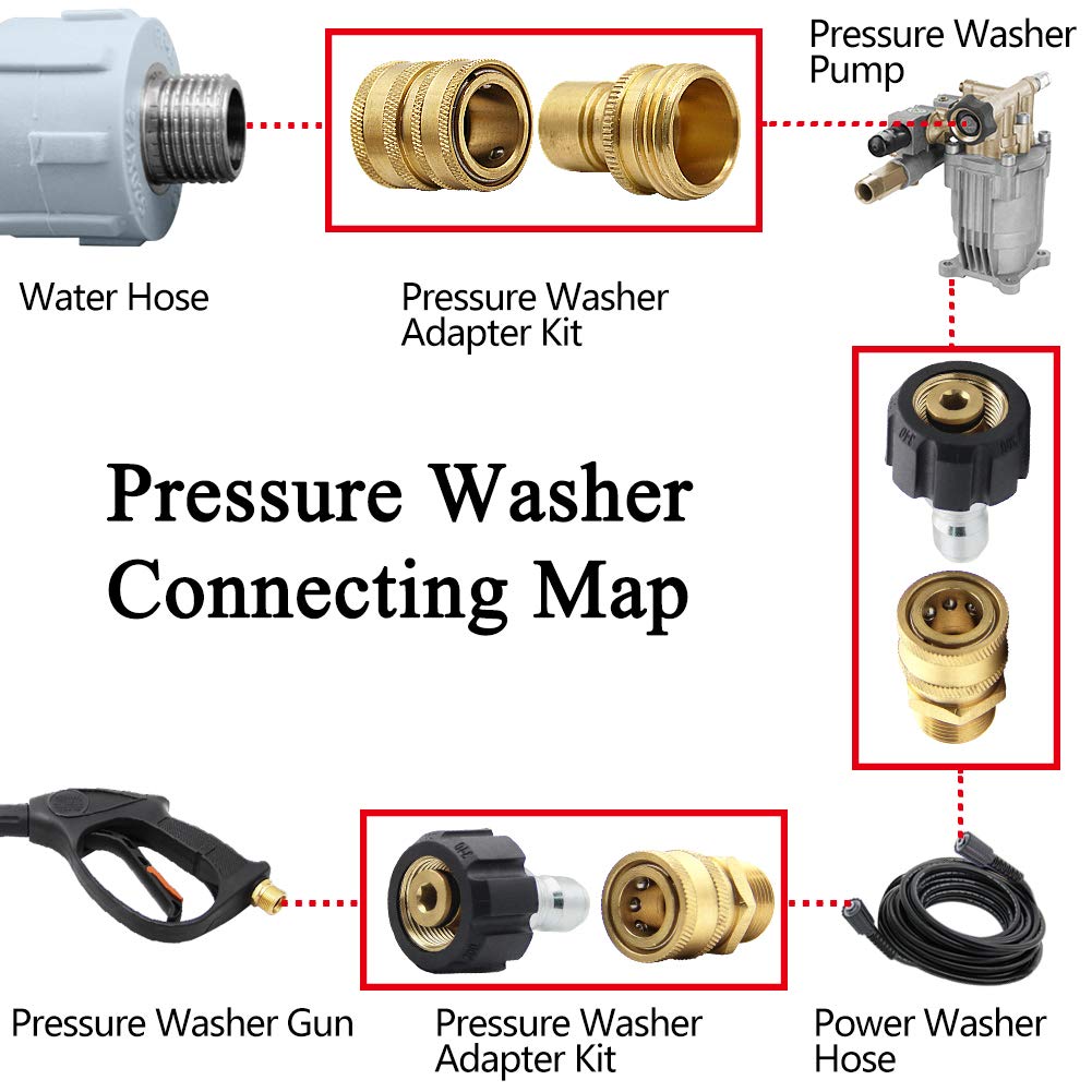 Twinkle Star Pressure Washer Adapter Set, Quick Disconnect Kit, M22 14 mm Quick Connect Swivel to 3/8'' Quick Connect Fittings, 3/4" to Quick Release
