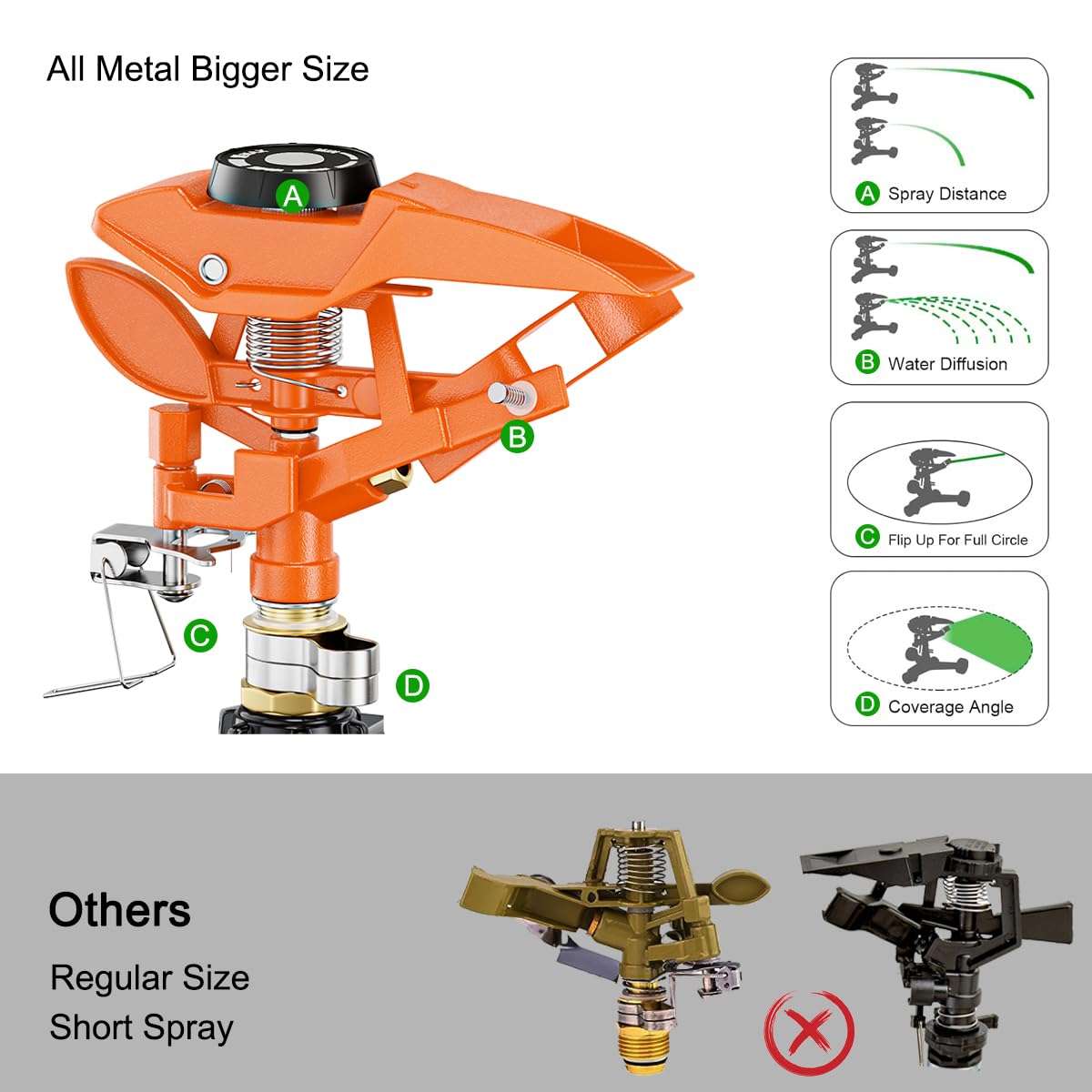 FANHAO Heavy Duty Pulsating Impact Sprinkler for Yard, 360 Degree Rotating Lawn Sprinklers with All Metal Base, Adjustable Large Area Irrigation Sprinkle for Garden, Covers Up to 5,800 Sq. Ft