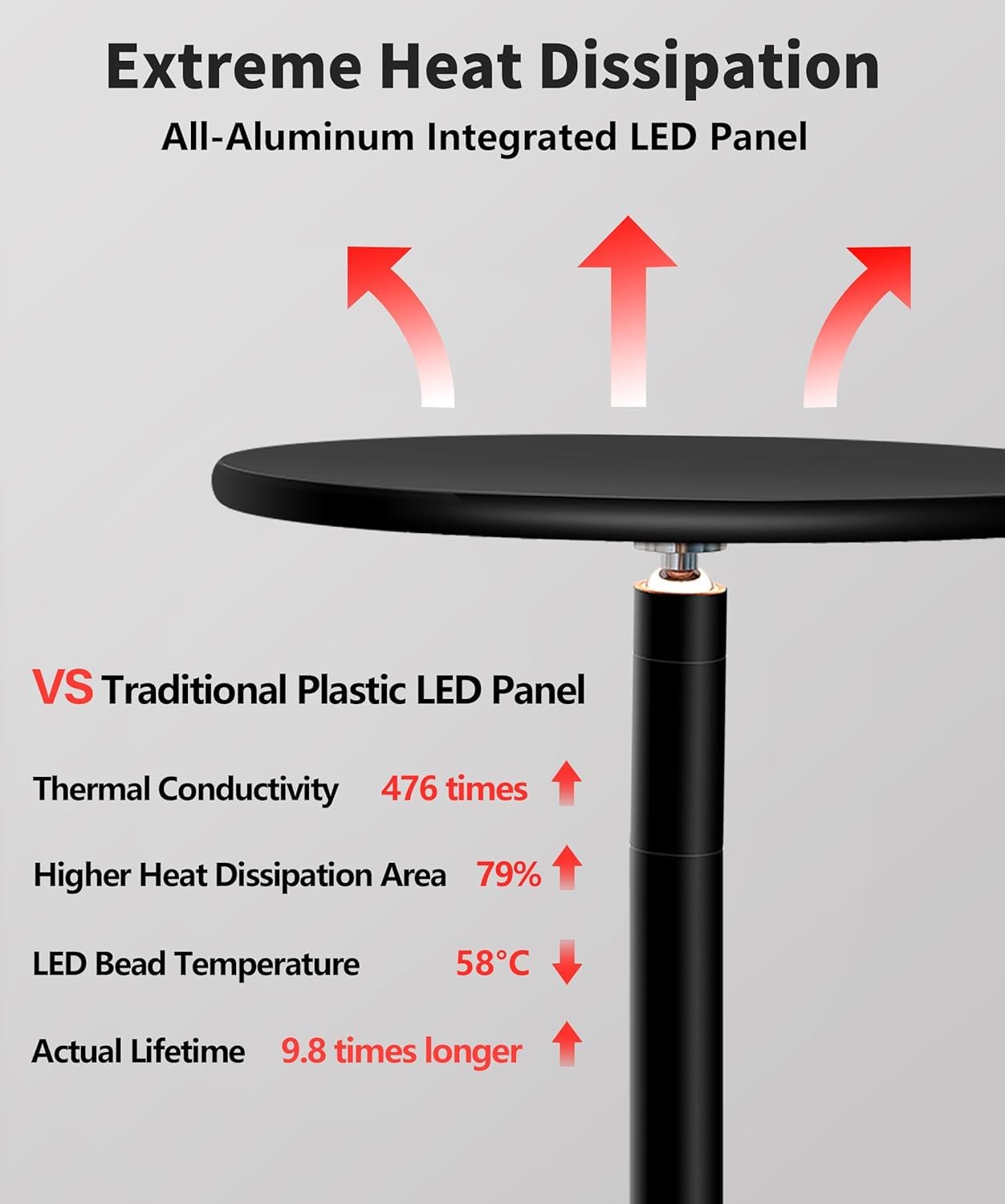 chiphy Grow Lights, 85" Full Spectrum Plant Light for Indoor Plants, 4/8/12H Timer, 40W Grow Lamp, 10 Dimmable Brightness, Height Adjustable, Ideal for Large Tall Plants