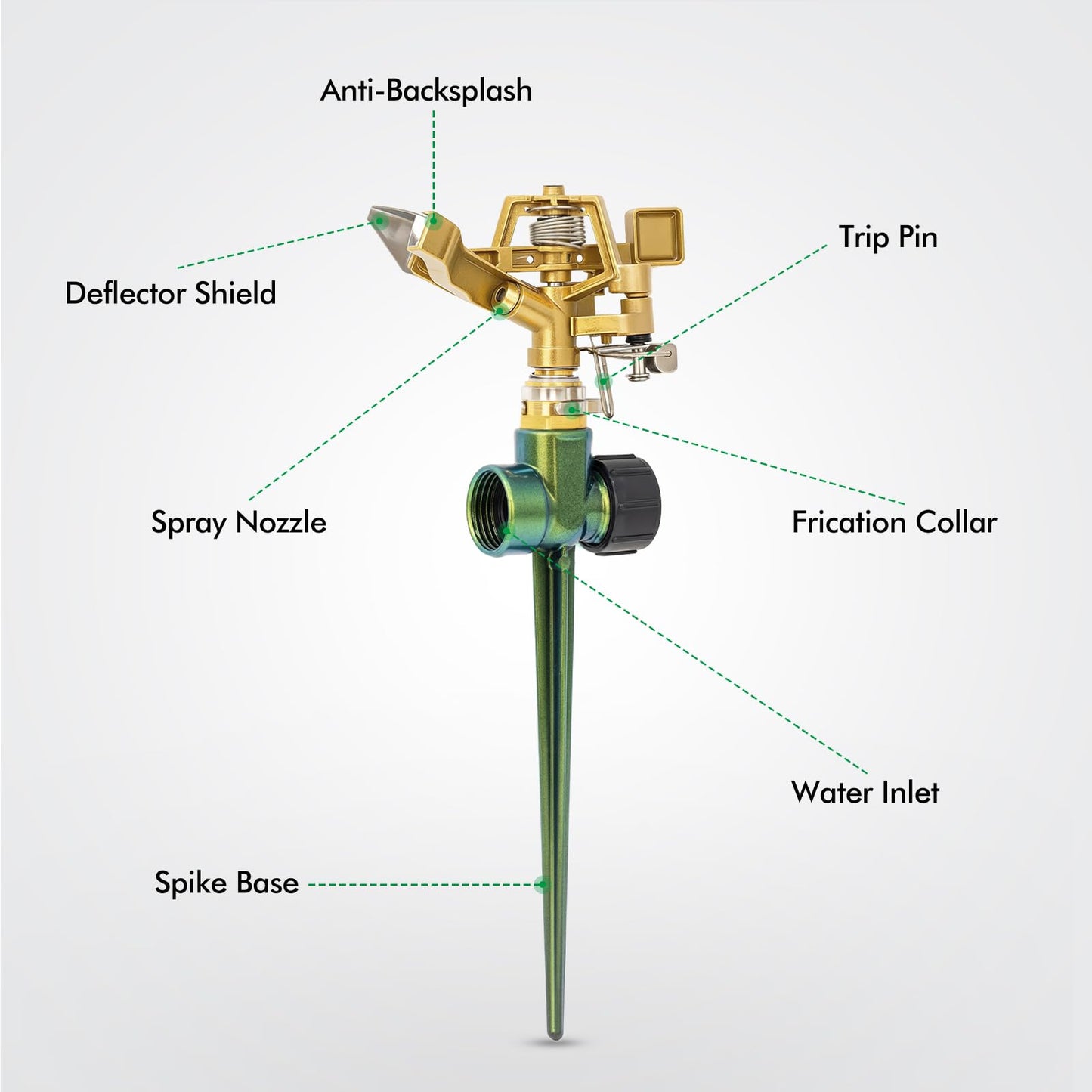 RESTMO Heavy Duty All-Metal Impact Sprinkler, Zinc Alloy Lawn Sprinkler Head on Sturdy Spike Base, 360° Adjustable Coverage Nozzle for Large Area Irrigation