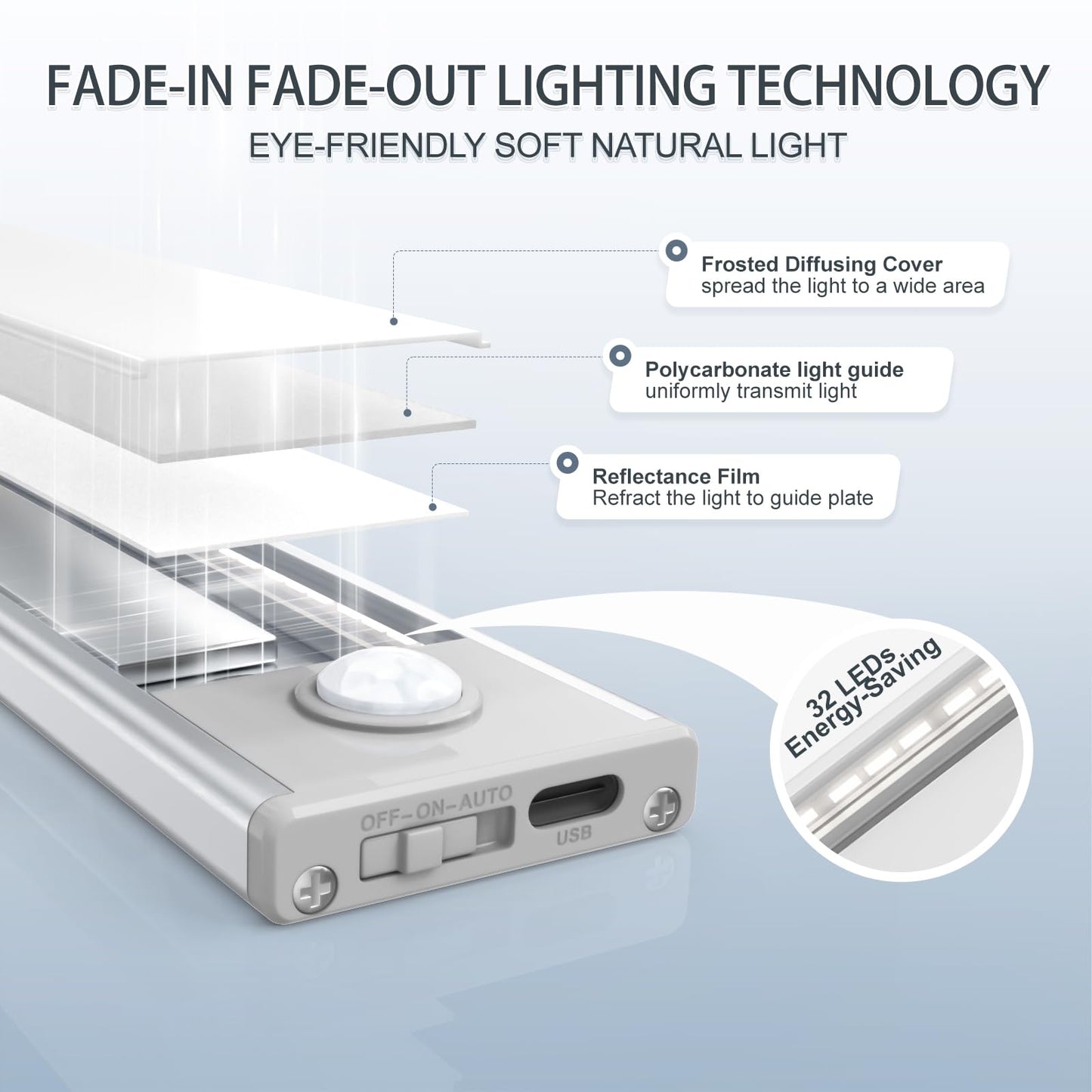 6 Pack Under Cabinet Lights Wireless, 32 LED Motion Sensor Light Indoor Rechargeable Magnetic Closet Lights Battery Operated, Under Counter Lights for Kitchen, Wardrobe, Hallway, Stairs