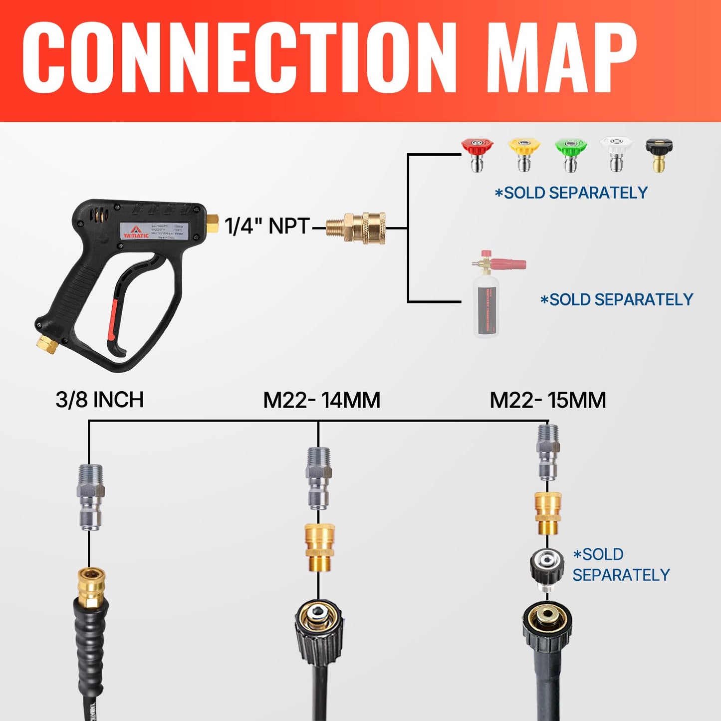YAMATIC Short Pressure Washer Gun with Swivel, 5000 PSI Power Washer Wand Stubby Trigger Handle with 3/8" Plug & M22-14mm Male Inlet, 1/4" Quick Connect Outlet for Foam Cannon Car Wash
