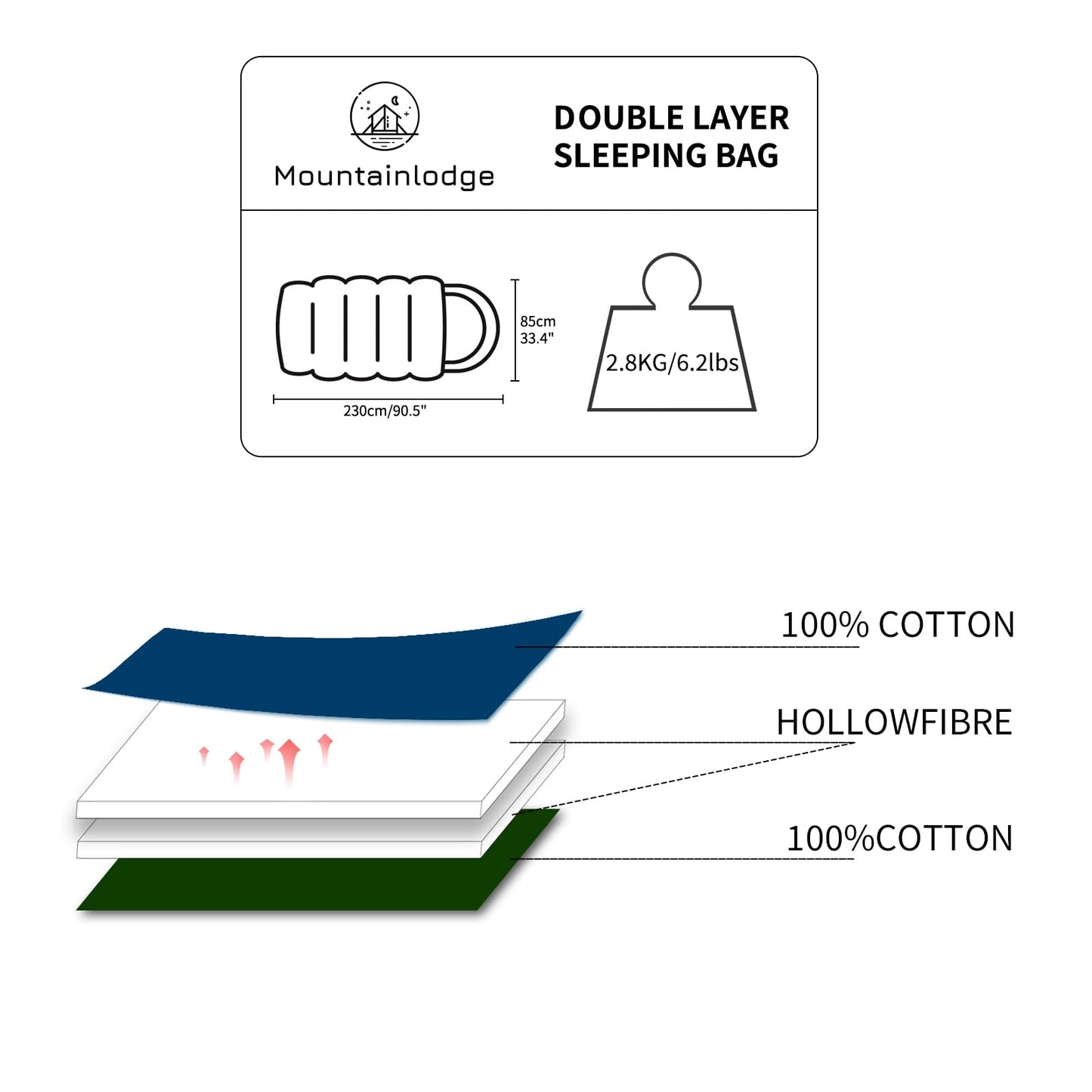 Mountainlodge 100% Cotton Shell and Lining Sleeping Bag for Adult Cold Weather with Compression Bag&Carry Bag for Camping,Travel and Car Camping (Little Grid Dark Blue with Left Hand)