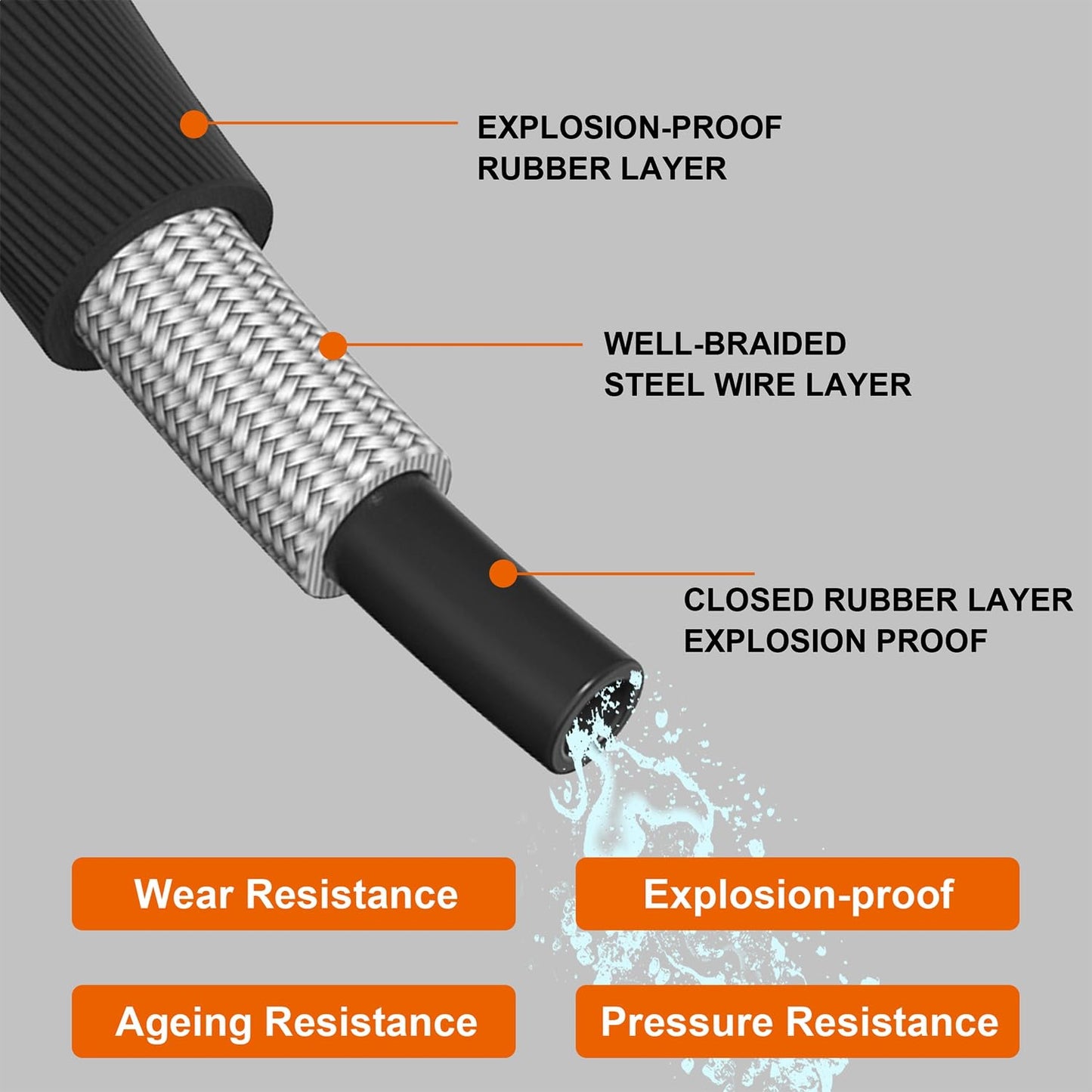 Biswing Pressure Washer Hose 50FT with 3/8 Inch Quick Connect, High Tensile Wire Braided Power Washer Hose, Kink Proof Extension Hose for Cars Floors Swimming Pool Washing, 4000 PSI