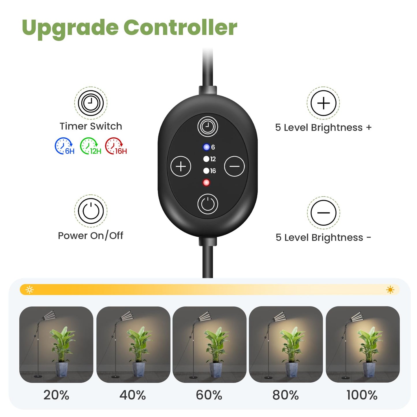 SENCHIKER Floor Plant Grow Light 12V, 660nm-Enhanced Full Spectrum, LED Grow Lamp with Timer & Dimmable, High PPFD 320 µmol/s/m²@6in, 20W Plant Light for Indoor Growing, E20-B