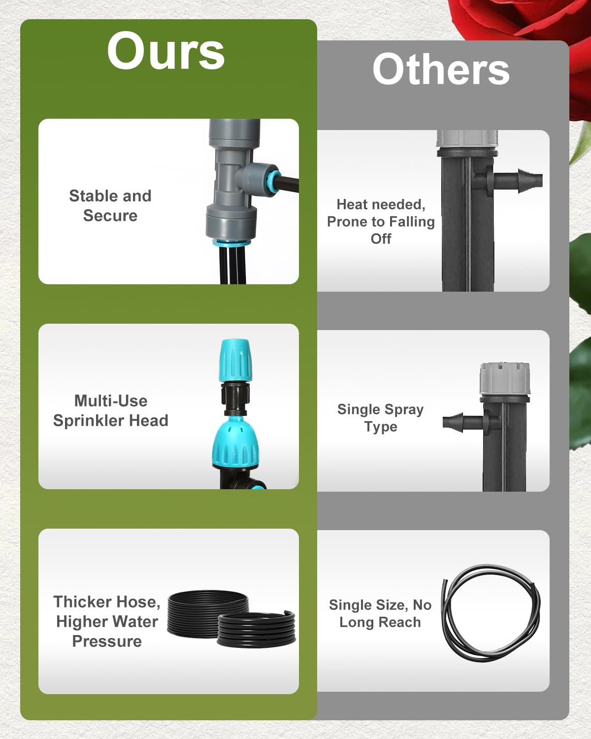 Breeze Touch 120FT Drip Irrigation System with Timer, Automatic Irrigation System for Garden, Quick Connect Drip Irrigation Kit for 120ft Coverage, Adjustable Watering System for Raised Beds & Patio