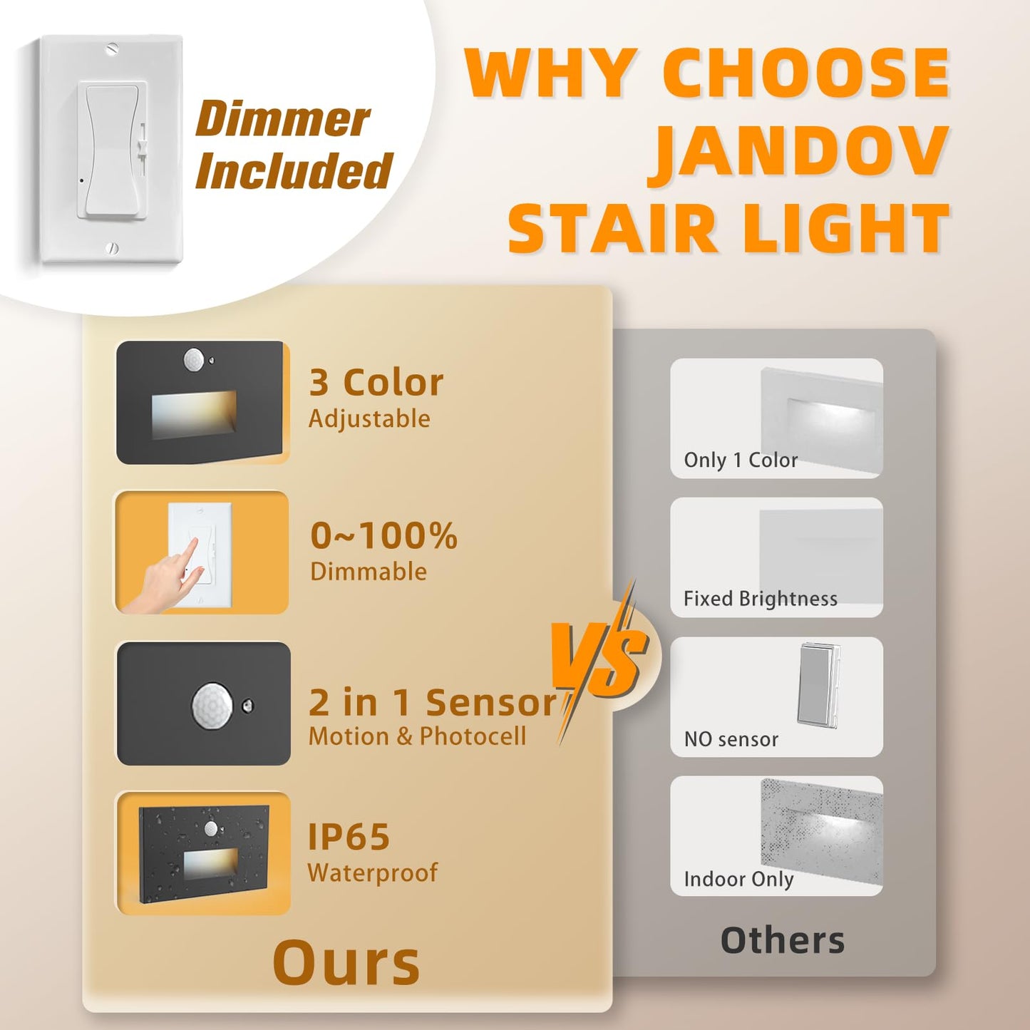 Jandov 4 Pack Motion Sensor Stair Lights Indoor Outdoor,Dimmable Motion Activated Step Lamp 3000K/4000K/6000K,Hardwired 120V 4W IP65 Waterproof Outside Stairway Light,Led Staircase Lights- Black