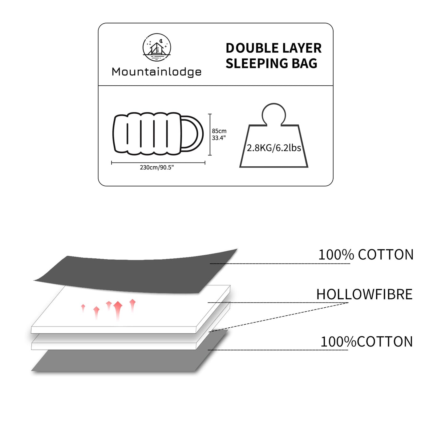 Mountainlodge 100% Cotton Shell and Lining Sleeping Bag for Adult Cold Weather with Compression Bag&Carry Bag for Camping,Travel and Car Camping (Little Grid Grey with Right Hand)