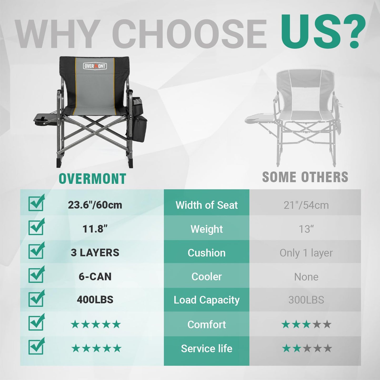 Overmont Oversized Lightweight Camping Chair - Portable Comfortable Heavy Duty Foldable Directors Chairs with Side Table & Cooler Bag for Outside Camp Beach Picnic Lawn and Fishing Supports 400lbs