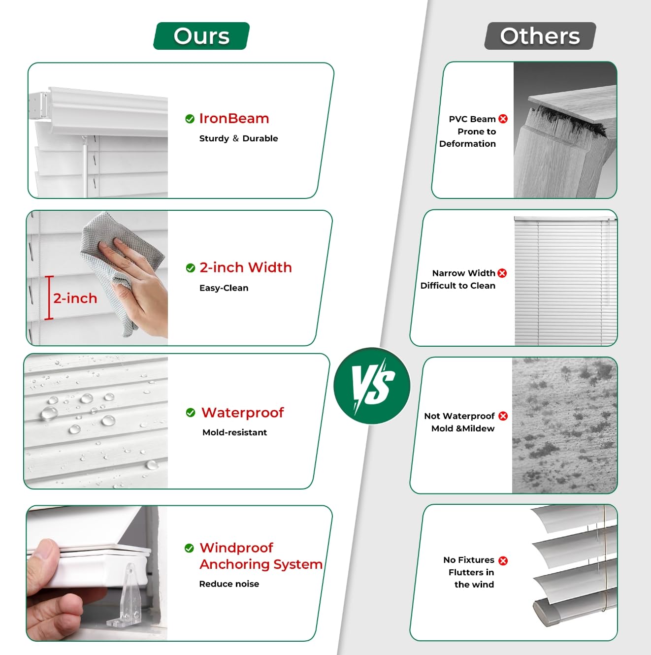 Allesin zen Cordless Faux Wood Blinds with Classic Valance, 2" Blinds for Indoor Windows-22 W x 48" H-White, Smooth Lift Operation, Horizontal Window Blinds for Home and Office