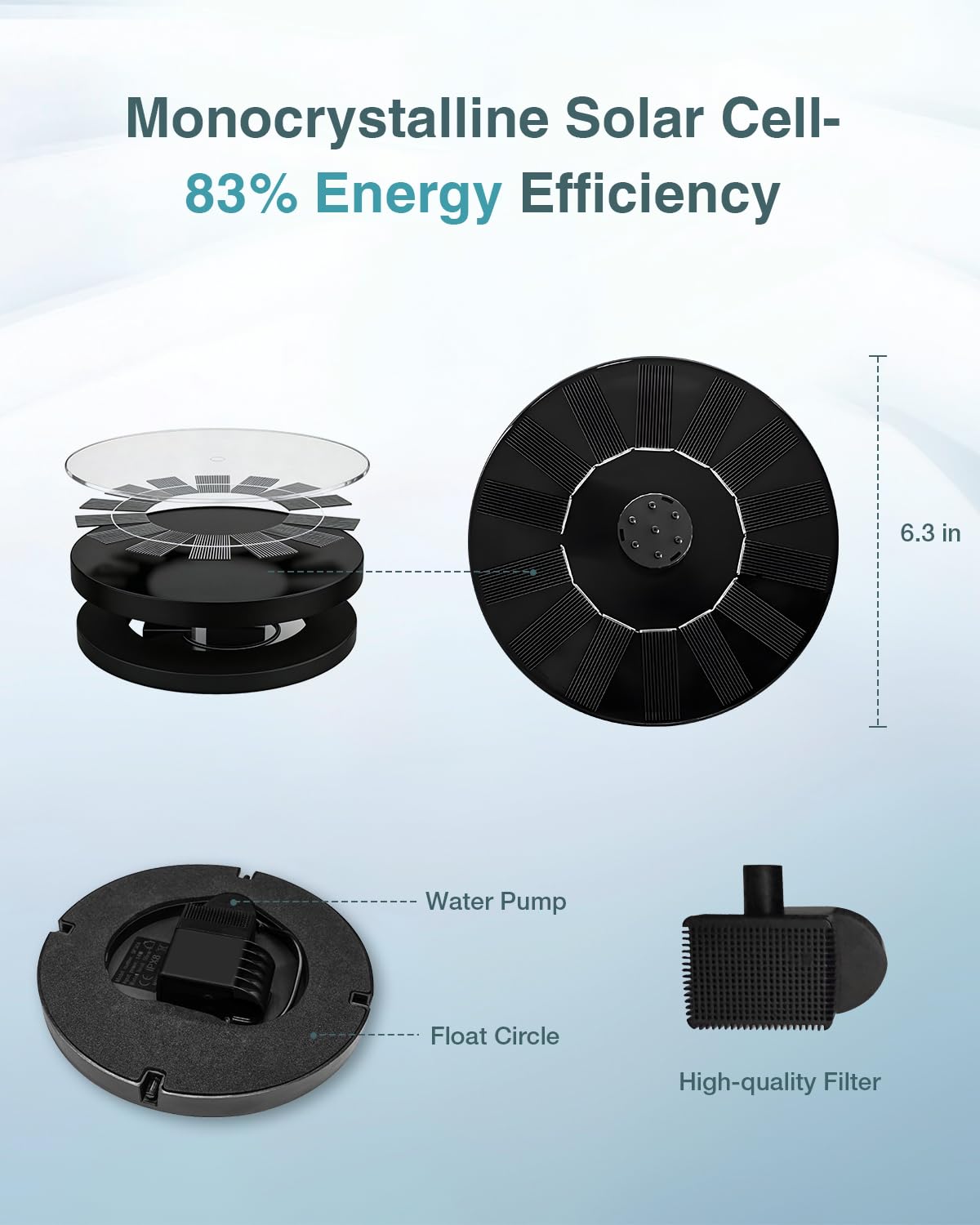 Solar Water Fountain for Bird Bath, 2026 Upgraded Solar Powered Fountain Pump with 6 Nozzle for Outdoor Garden, Pond, Pool, Birdbath
