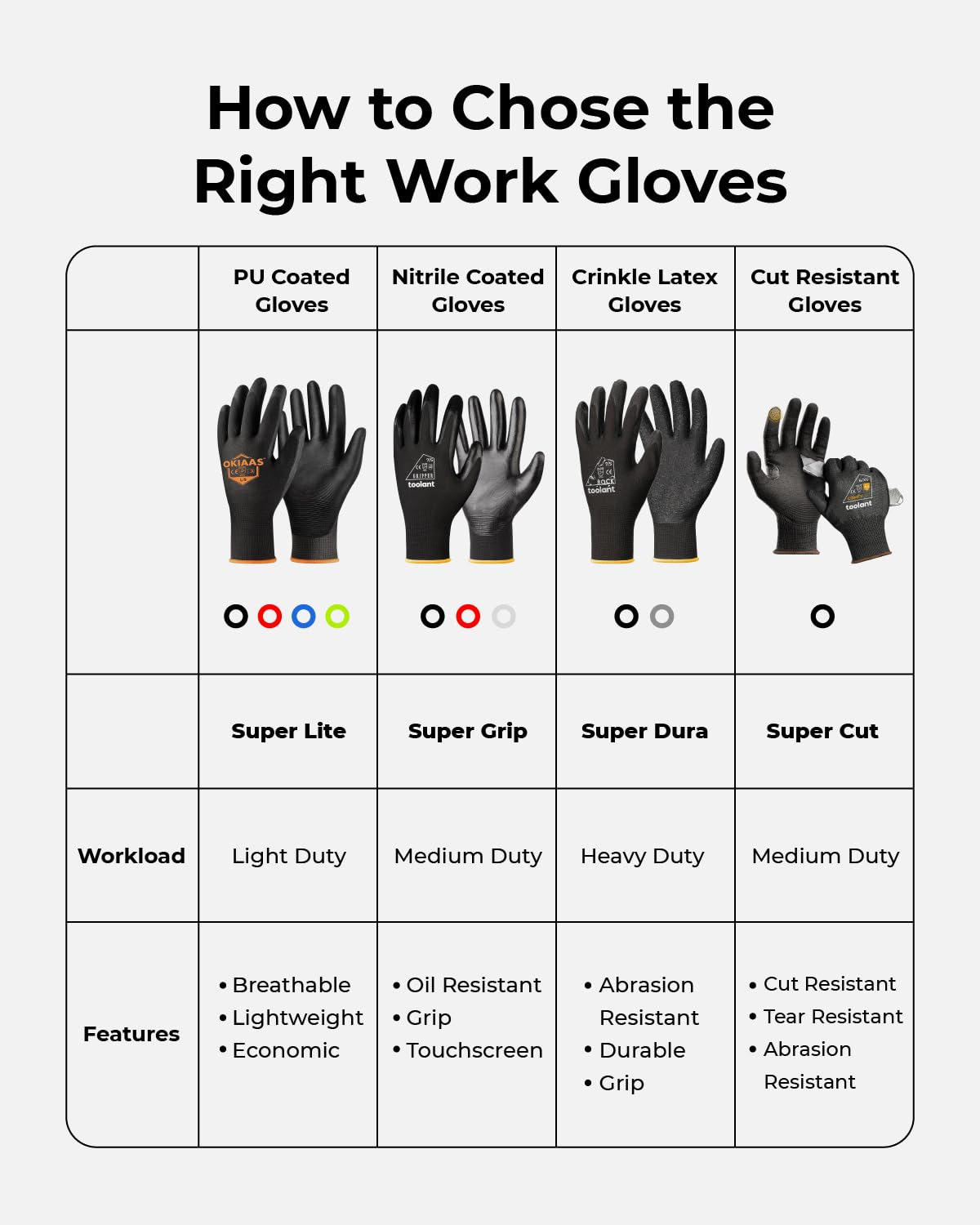 OKIAAS Work Gloves for Men,Ultra Thin and Lightweight Working Gloves with Grip,12 Pairs Bulk Pack Construction Gloves with Polyurethane Coating,Safety Gloves for Light Duty Work (Black, Large)