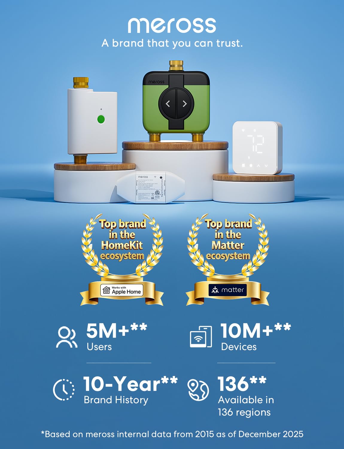 meross WiFi Water Timer for Garden Hose, Smart Hose Timer with Brass Inlet & Outet, WiFi Sprinkler Valve Work with Alexa & Google Assistant, Smart Rain Skip for Lawn, Garden & Yard