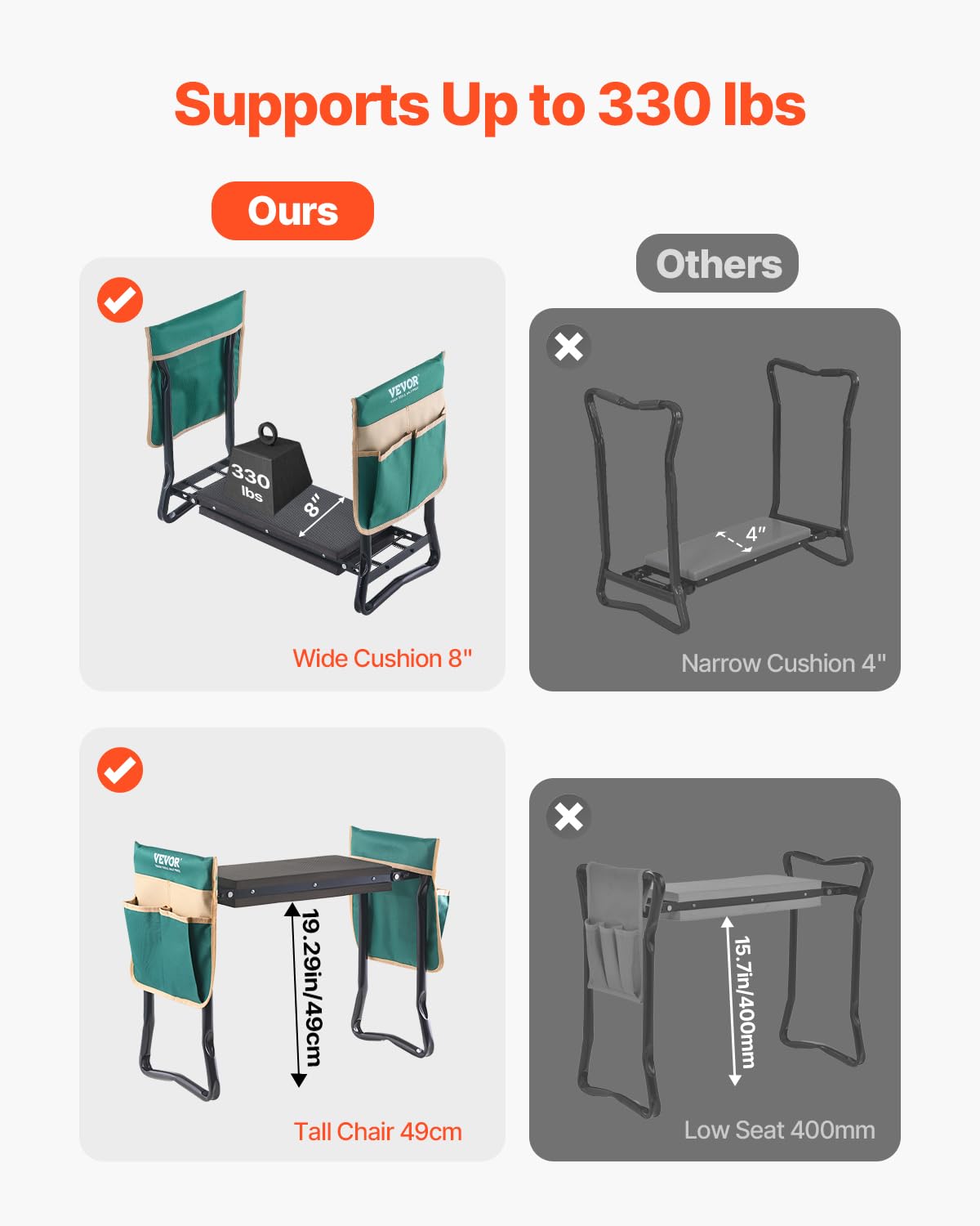 VEVOR Garden Kneeler and Seat, 330 lbs Load Capacity, 8" EVA Wide Pad, Foldable Garden Stool, Kneeling Bench for Gardening with Tool Bag, Gifts for Women, Grandparents, Seniors, Mom and Dad