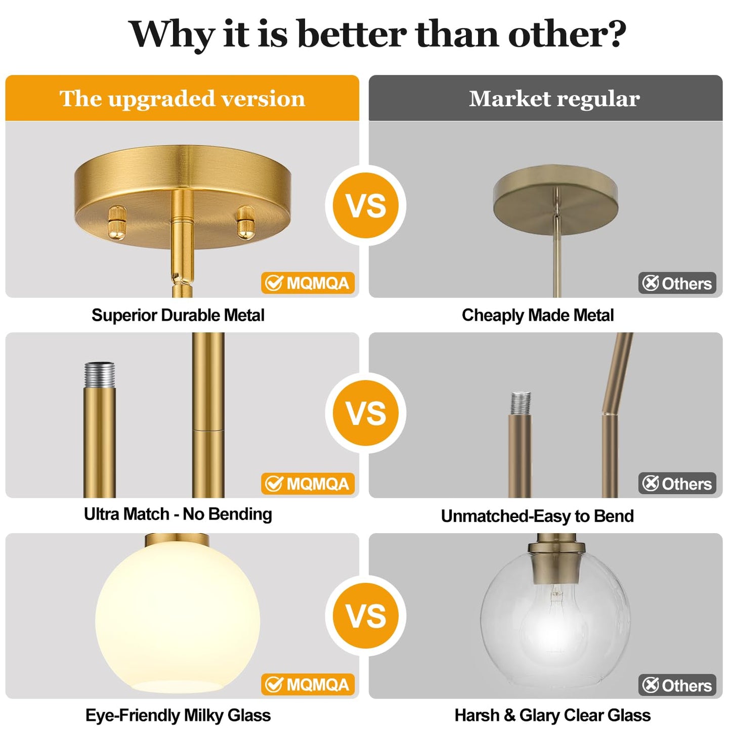 2 Pack 7.2-Inch Globe Pendant Lights, Mid Century Gold Pendant Light Fixtures, Globe Pendant Lights Kitchen Island with Milk Glass Shade Adjustable Hanging Fixture for Dining Room (Bulbs not Included)
